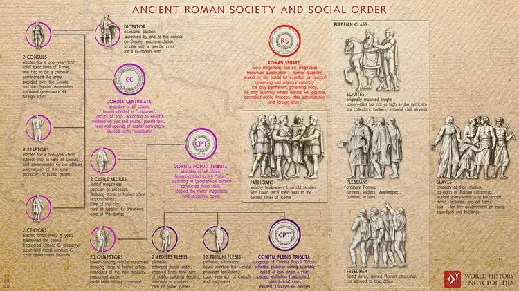 ¿Qué era un cuestor romano?